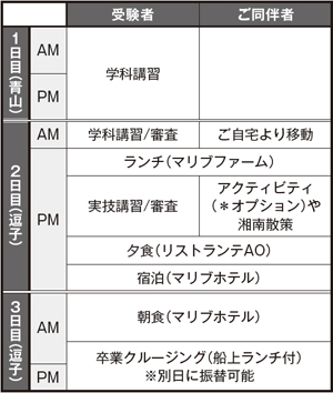 国家試験免除