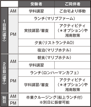 国家試験免除