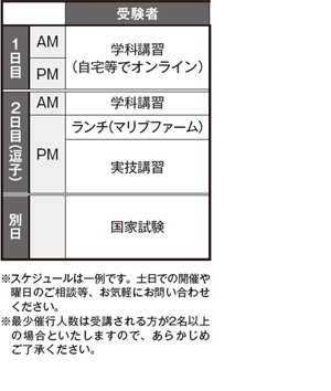 2級船舶免許