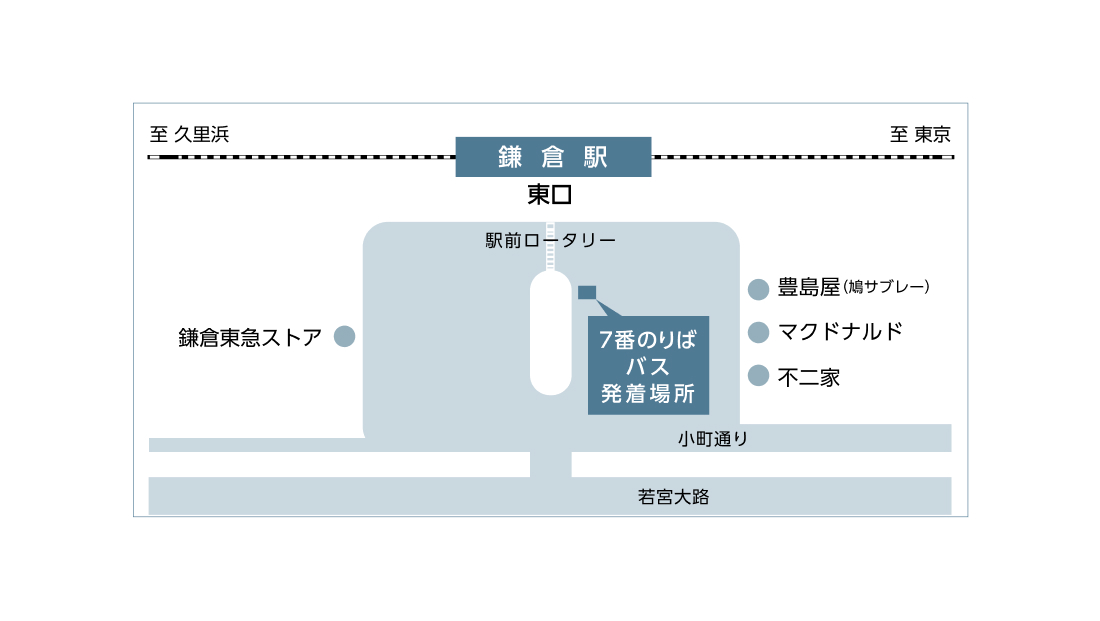 図：マップ