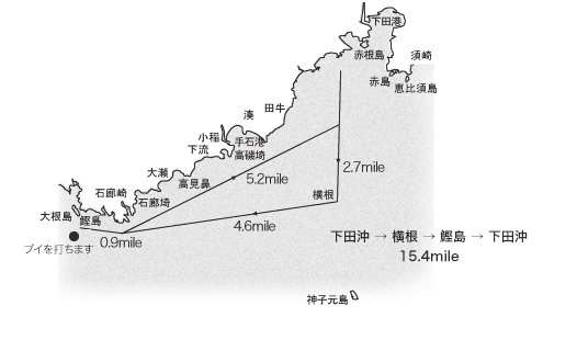 図：レースマップ