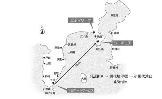 図：レースマップ